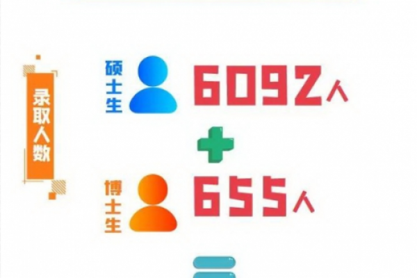 电子科大2020级研究生录取大数据来啦