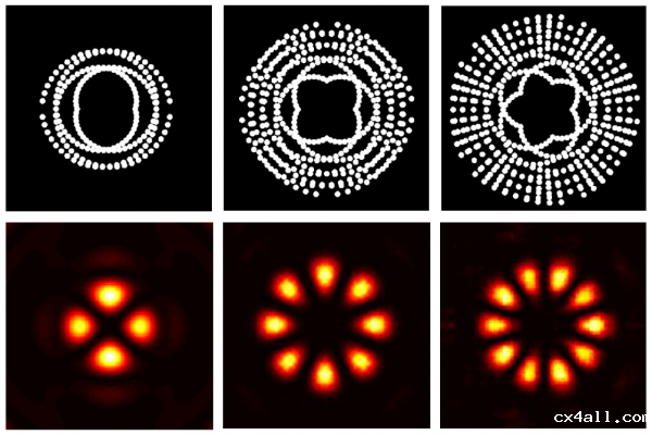 杨元杰课题组研究成果入选美国物理学会《物理》亮点成果