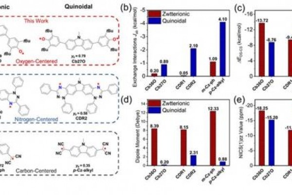 光电学院本科生在《化学通讯》上发表论文