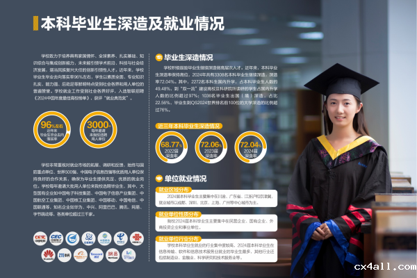 本科毕业生深造及就业情况