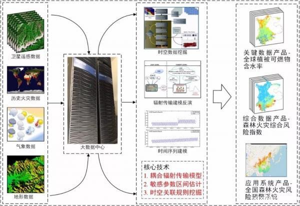 图片关键词 图片关键词
